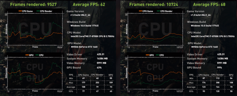 Performance Metrics